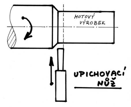 Popis: Upichov&aacute;n&iacute;